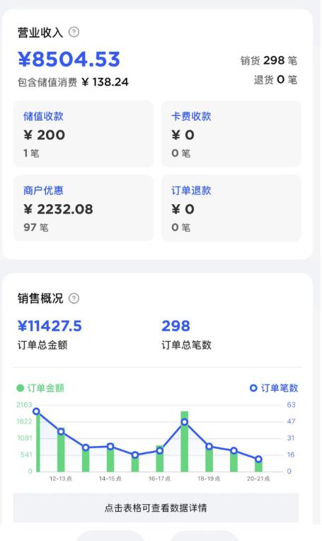 90后小张哥麻辣烫怎么火起来的,小张哥麻辣烫的利润能达到多少