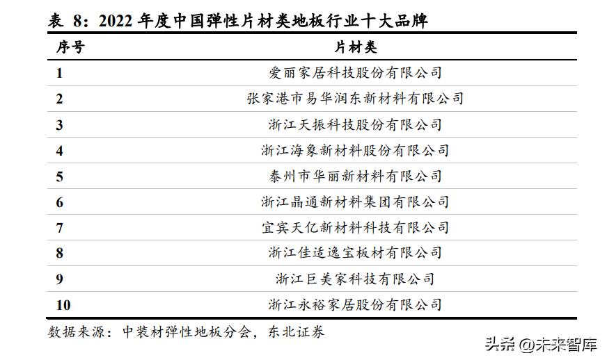 pvc地板行业,美国对中国pvc地板行业关税