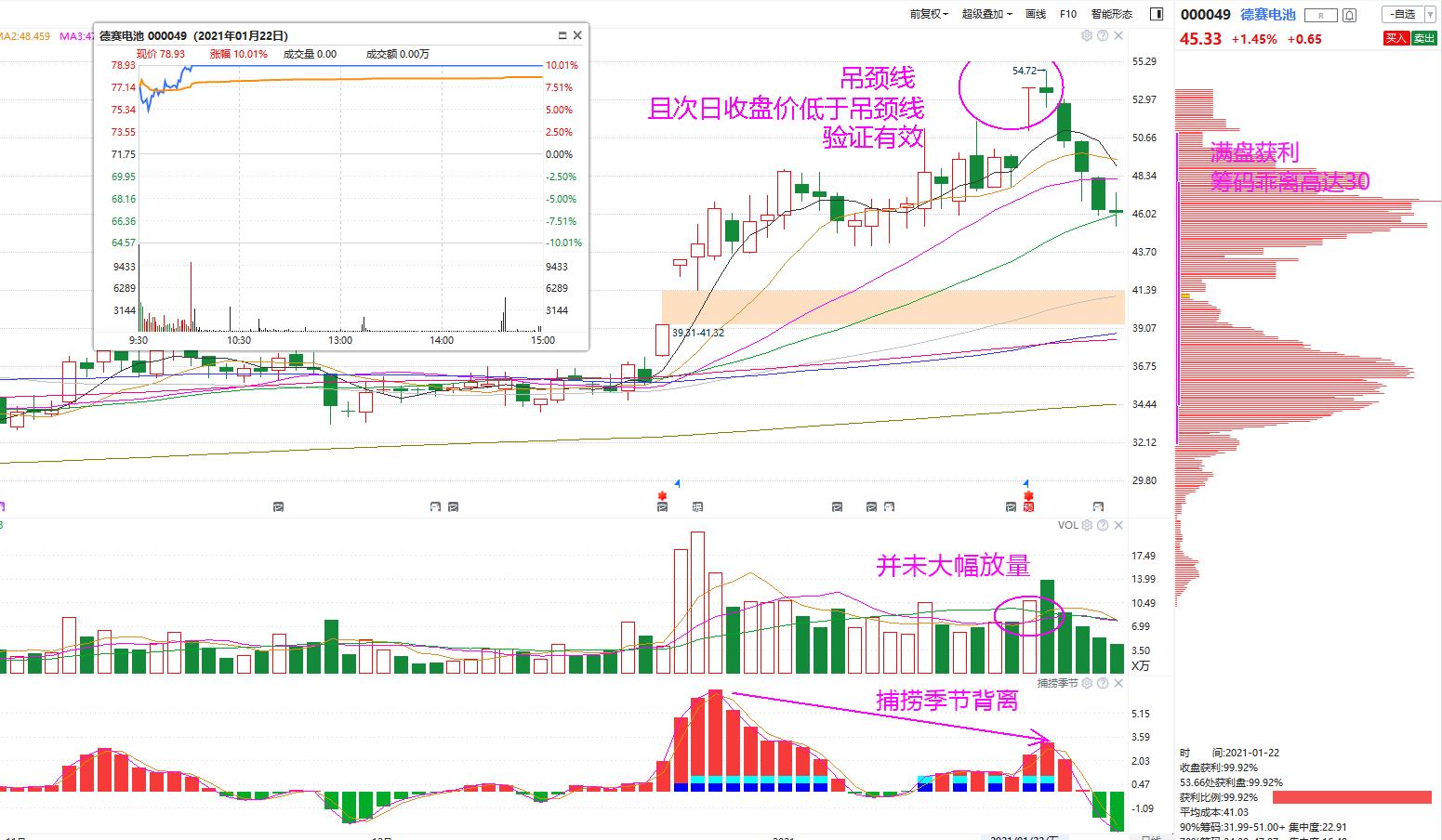 k线见顶图解大全,九种k线见顶信号图解