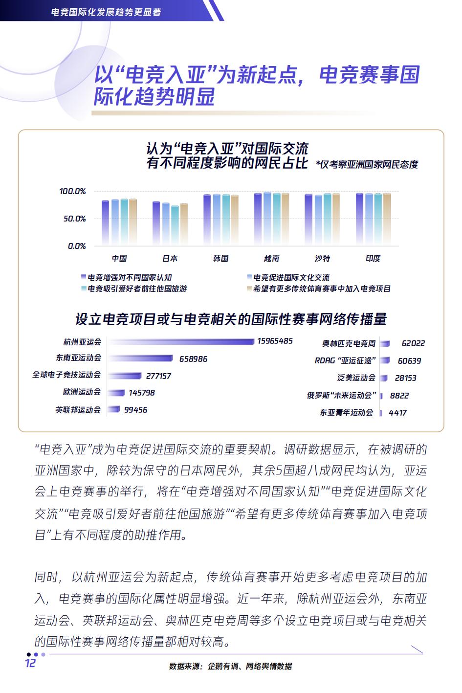 全球2023电竞赛事热度排名,电竞行业未来分析