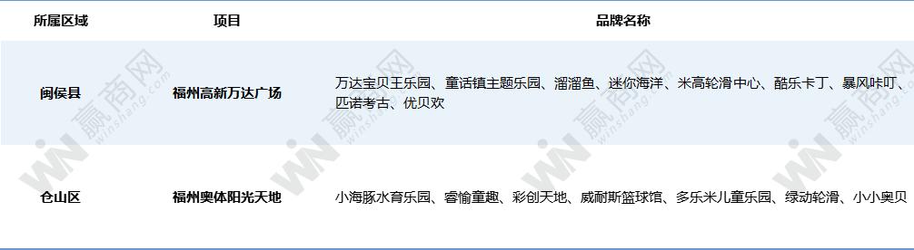 绂忓窞鍎跨璐墿涓績,鍩庡競瑙傚療涓績