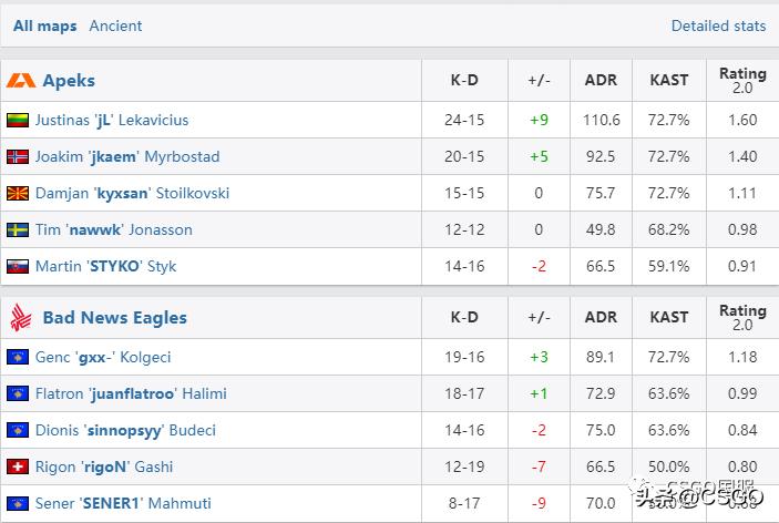 vitality击败gl夺冠,vitality顶级翻盘