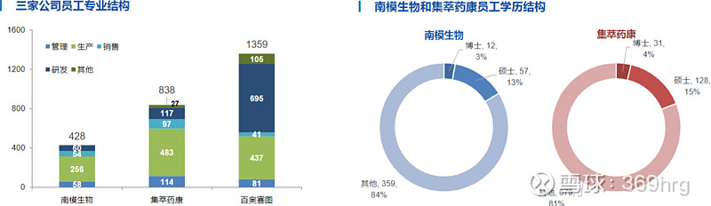 实验动物研究的范围,实验动物行业前景