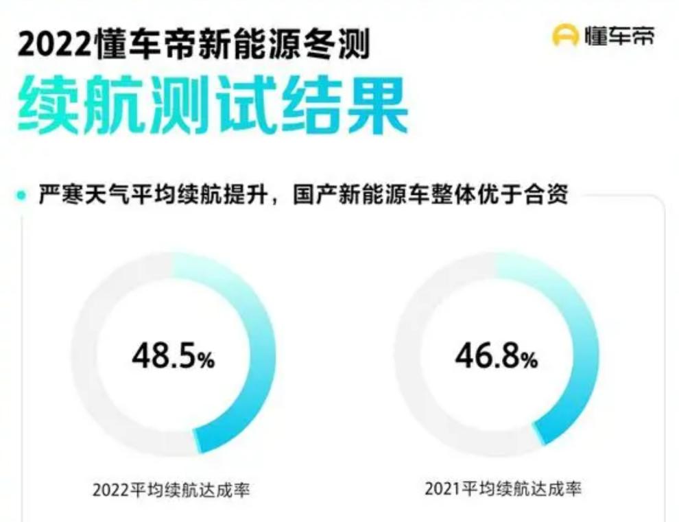 寒冬撕掉了新能源汽车的遮羞布,撕下新能源车的遮羞布
