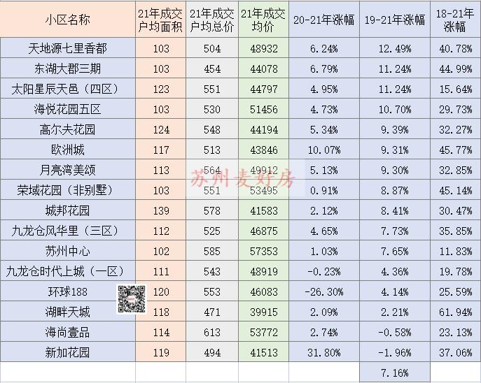 25个核心城市二手房最新成交,园区二手房成交