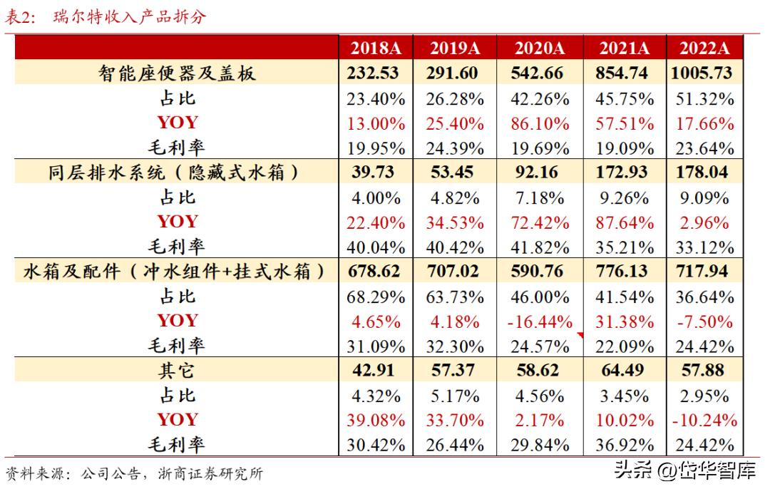 卫浴花洒瑞尔特,卫浴瑞尔特