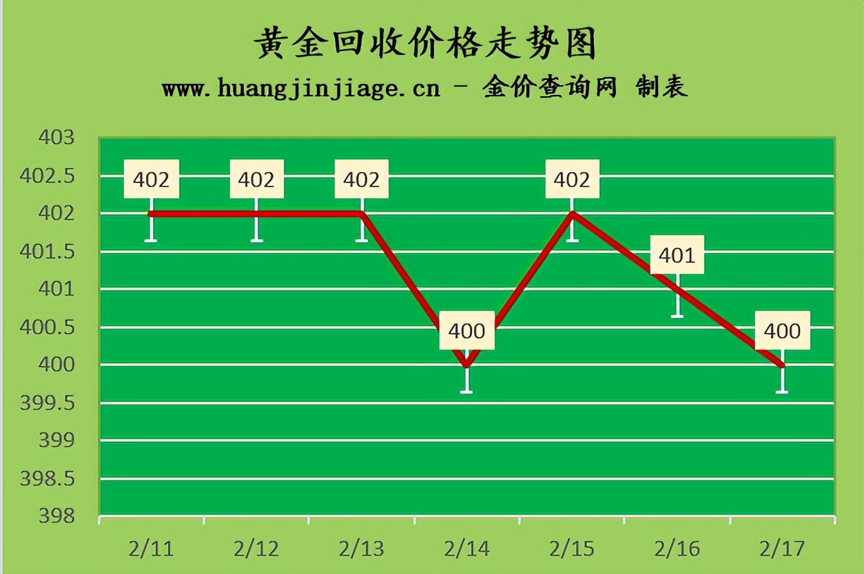 今日金价2月23号黄金价格多少一克,今日黄金价格金价走势分析最新图