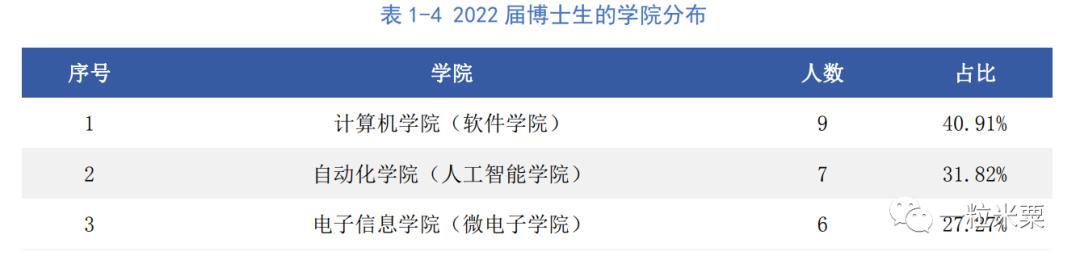 杭州电子科技大学2022届就业质量报告