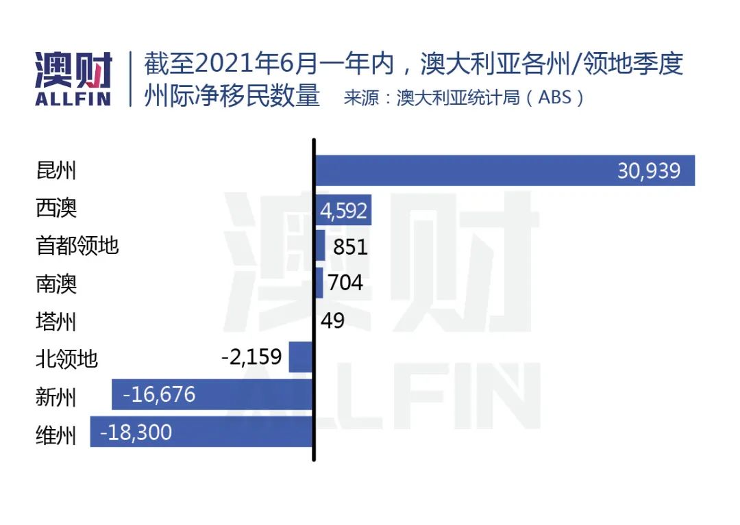 最具争议的土地税新政来了！昆州房地产市场或“地动山摇”