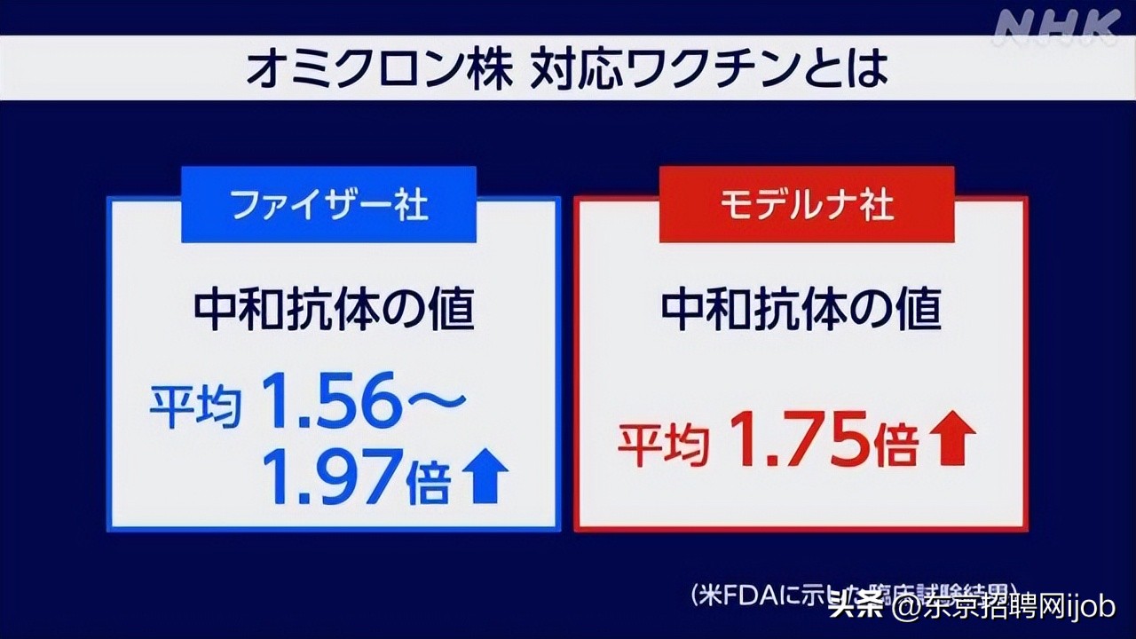 日本新冠感染人数超400人,日本接种新冠疫苗数量最新