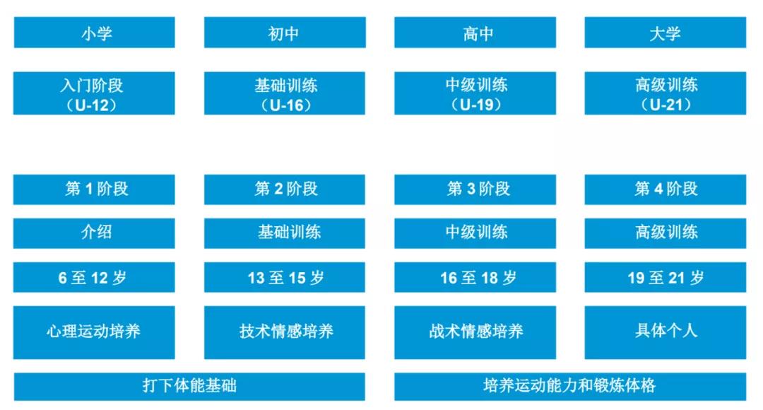 王之者足球培训中心,王之者