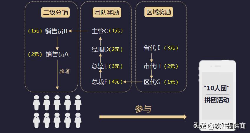 电商私域拼团怎么做得快,拼团类电商的营销策略