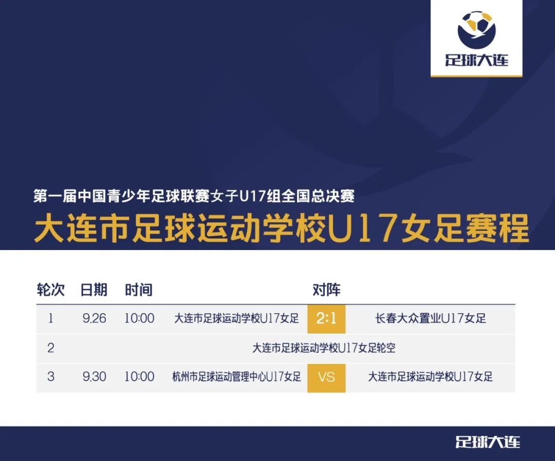 江苏省小学女足比赛,大连足校女足