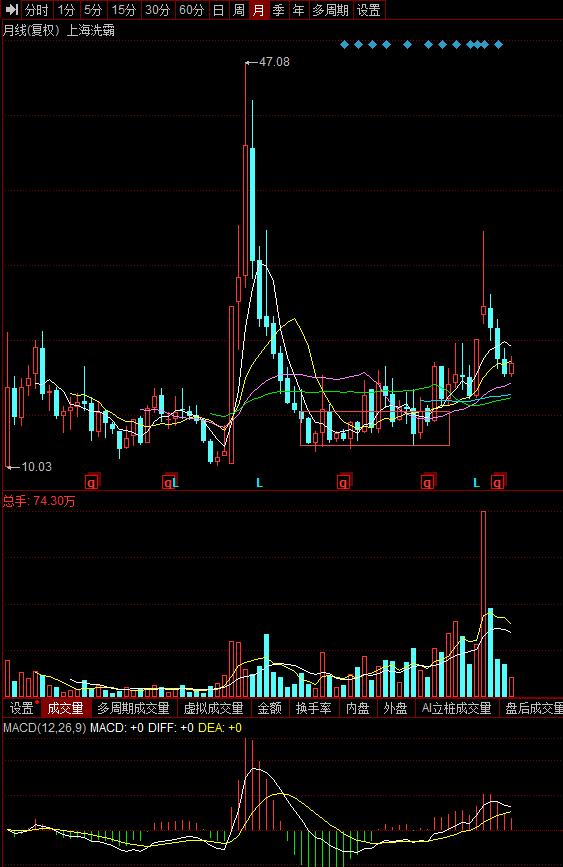 上海洗霸股票今日净流入,603200上海洗霸资金流向