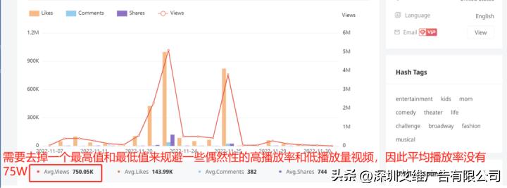 海外kol营销你不得不知的8个数据,youtube干货