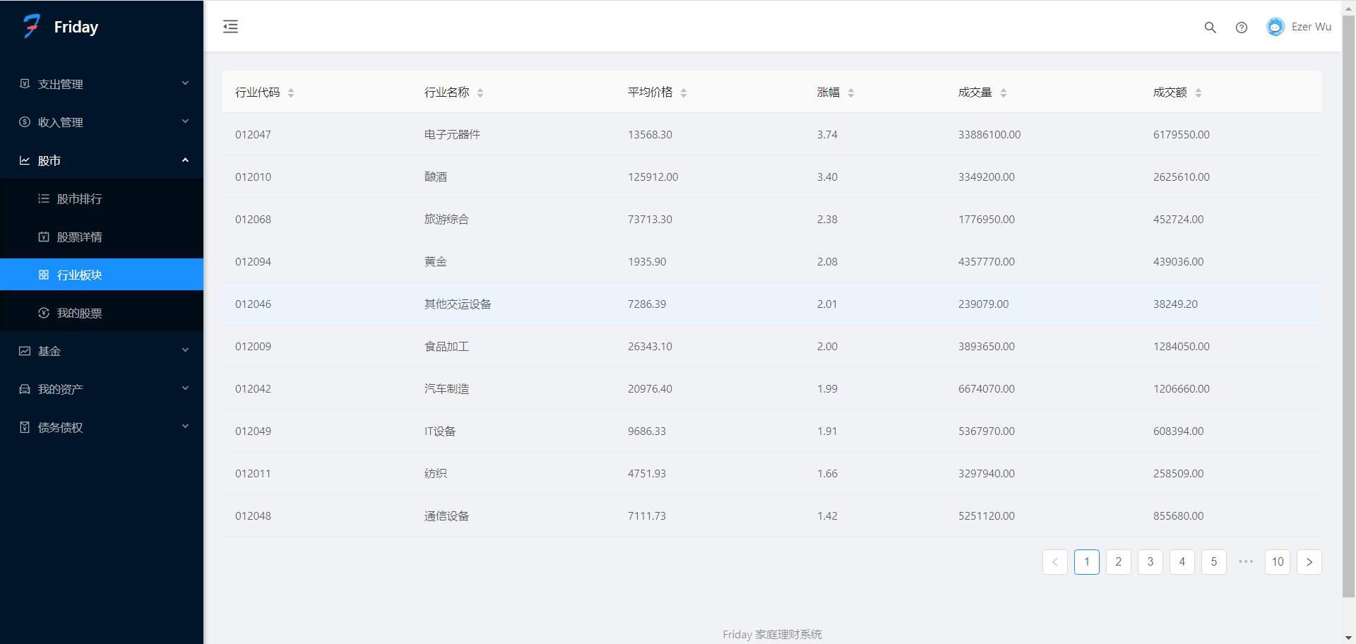 家庭理财管理系统,家庭理财财务软件