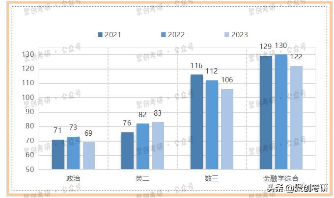 福州大学金融专硕预测,福州大学金融考研分数线