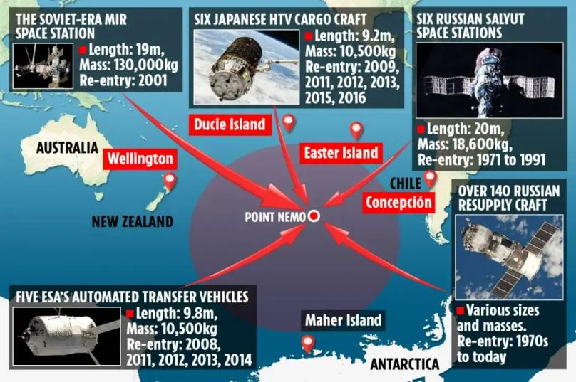 尼莫点未解之谜,尼莫点的奇怪现象