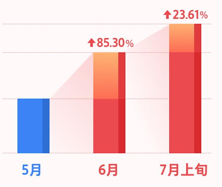 云南旅游市场复苏后需趁热打铁,云南旅游业的发展现状及前景如何
