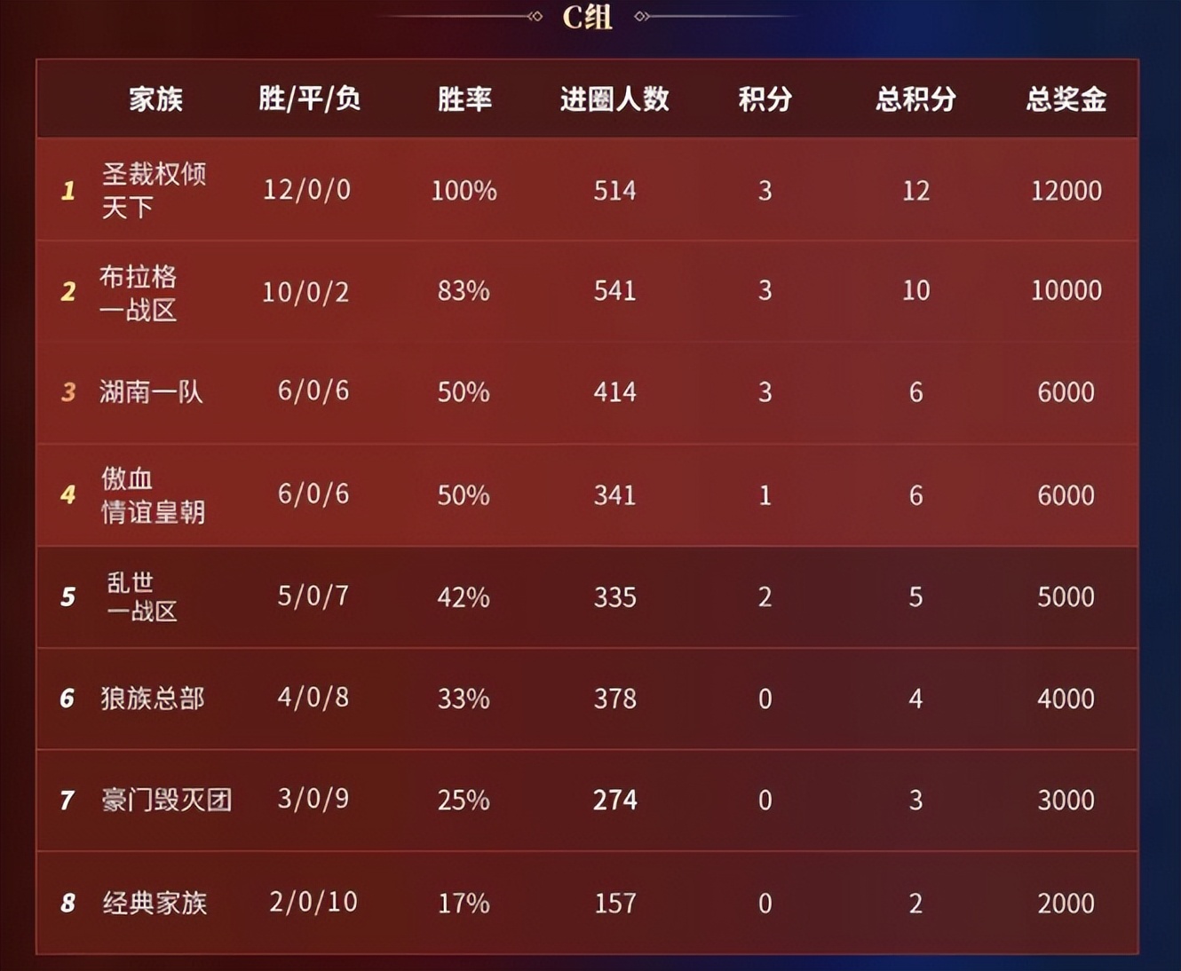 传奇家族对战最经典的一场,传奇家族十大战役