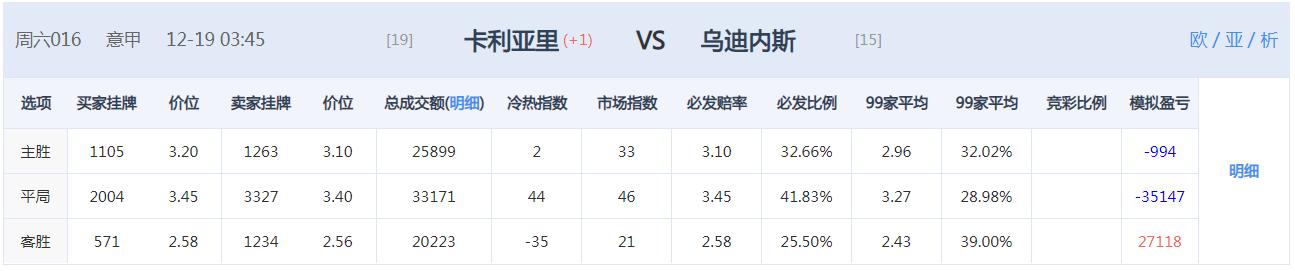 周三竞彩推荐进球数胜平负预测,1月14日竞彩推荐比分预测