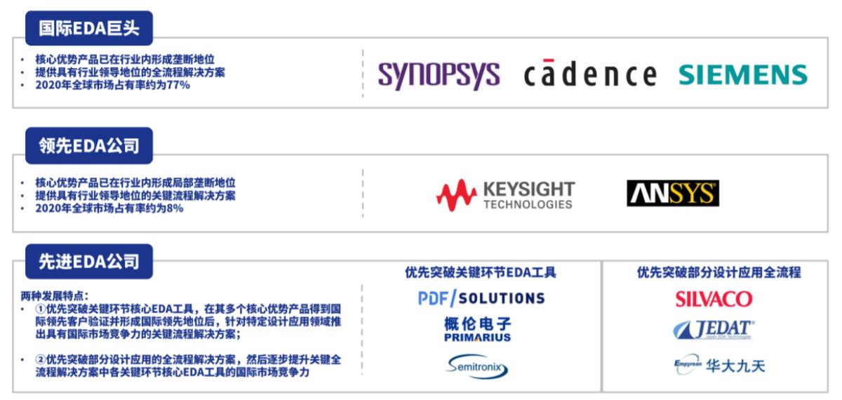 国内eda上市公司,关于eda的上市国产公司有哪些