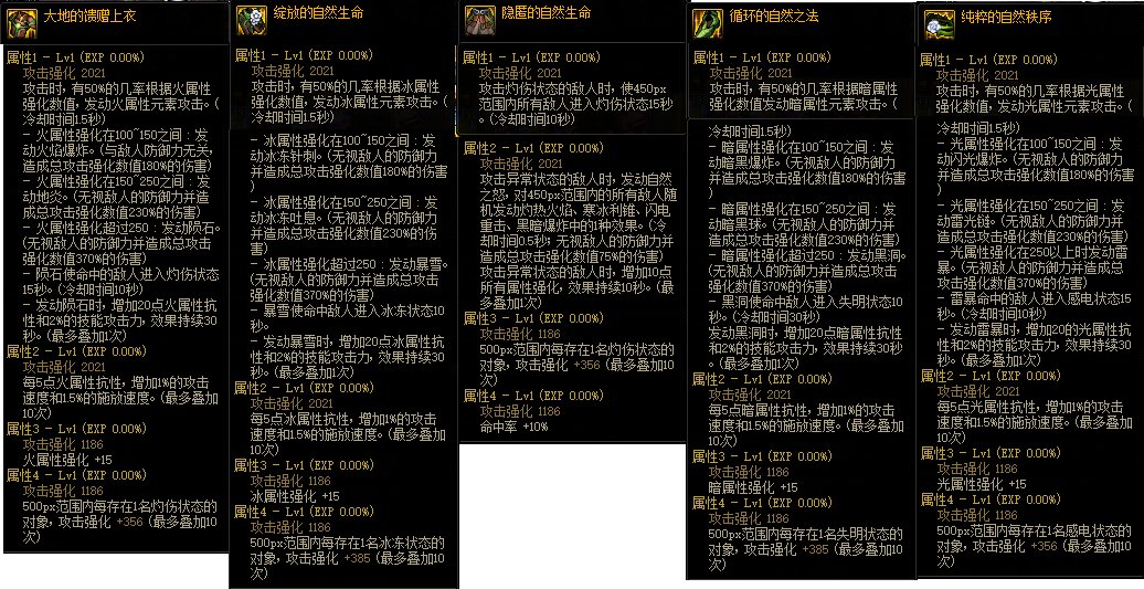 dnf军团版本副本更新时间表,dnf新版本回归玩家每日必做