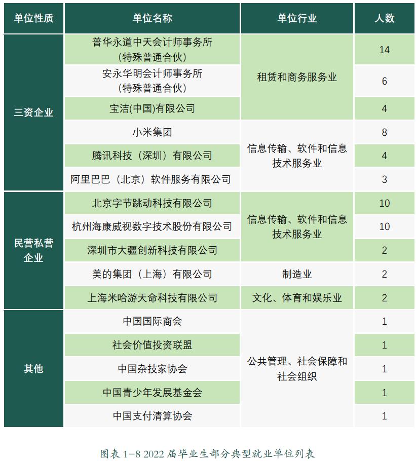 揭秘优秀大学生：拿国奖、获名校offer，支教保研…他们是怎么做到的？