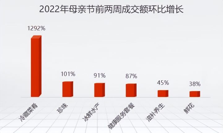 520送女朋友亲手定做的礼物,520送00后女朋友什么礼物