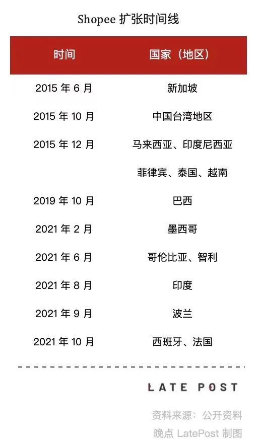 Sea急刹车：东南亚最大科技公司的动荡九月