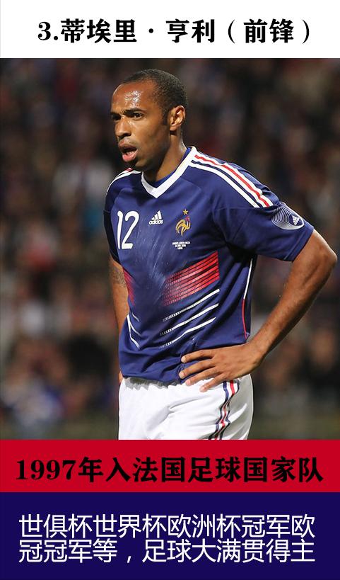 世界杯冠军最强阵容,世界杯卫冕成功的队伍有哪些