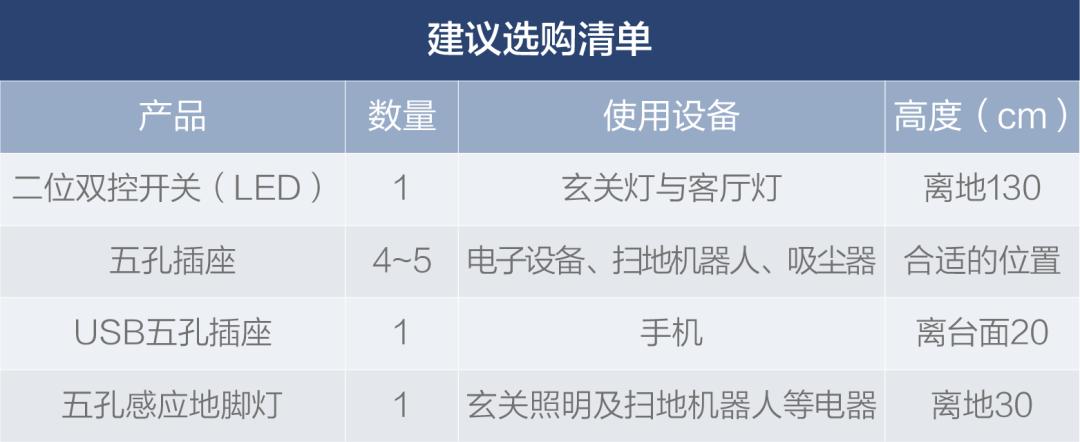 罗格朗开关插座100个,罗格朗各种开关插座价格