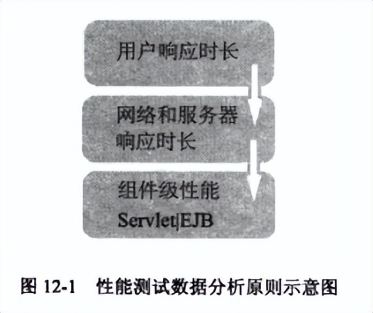 软件测试结果分析方法,软件测试怎么分析性能调优