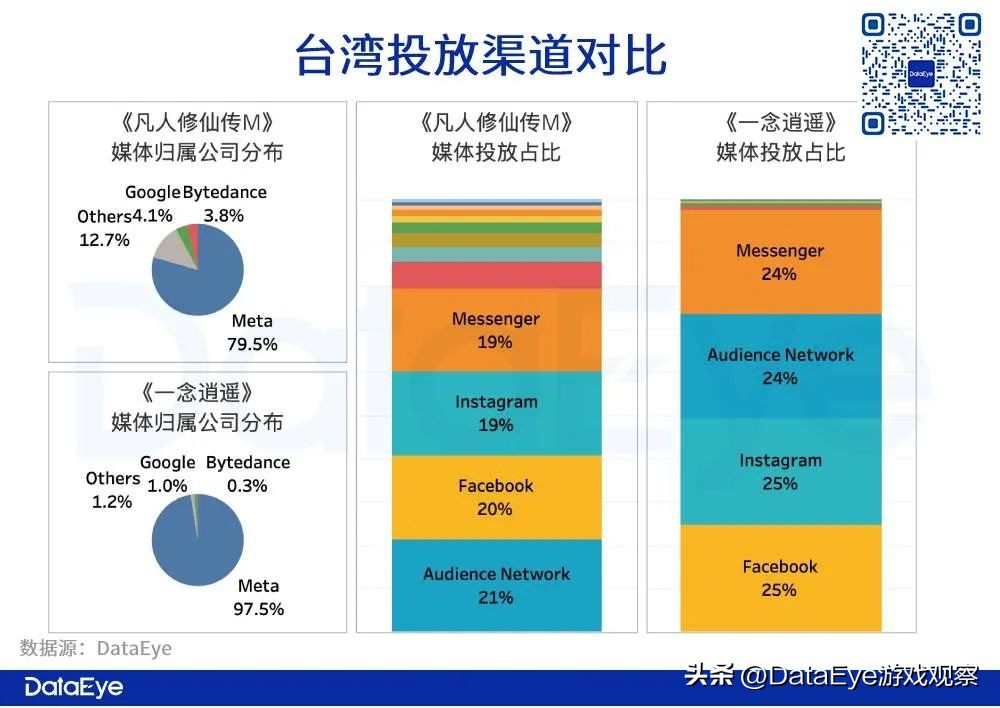三七、雷霆抢量！《一念逍遥》《凡人修仙传M》港台观察