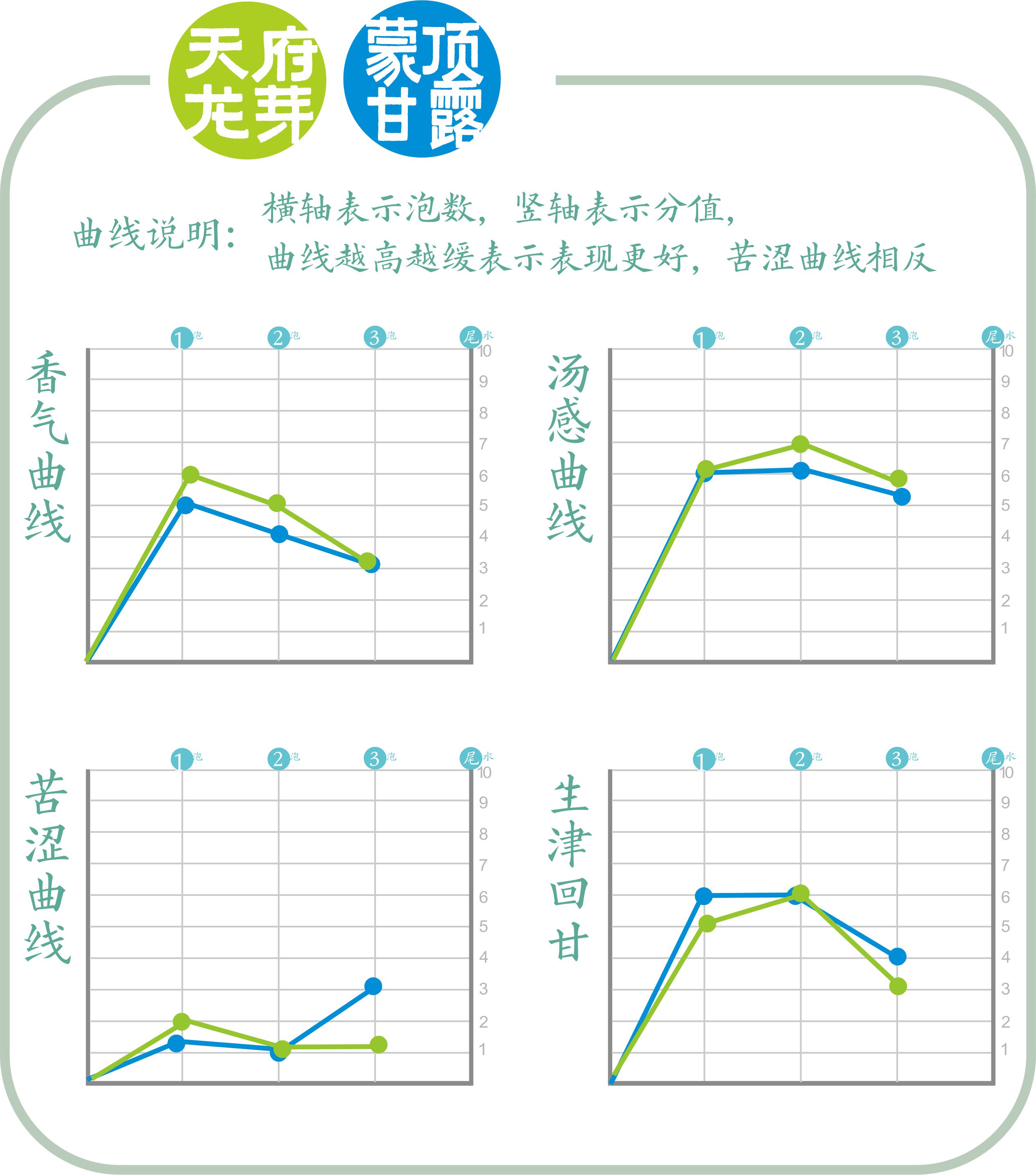 四川茶vs安徽茶,四川正宗天府龙芽茶