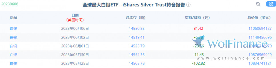 今年白银6月底走势分析,现货白银价格已是最佳反弹机会