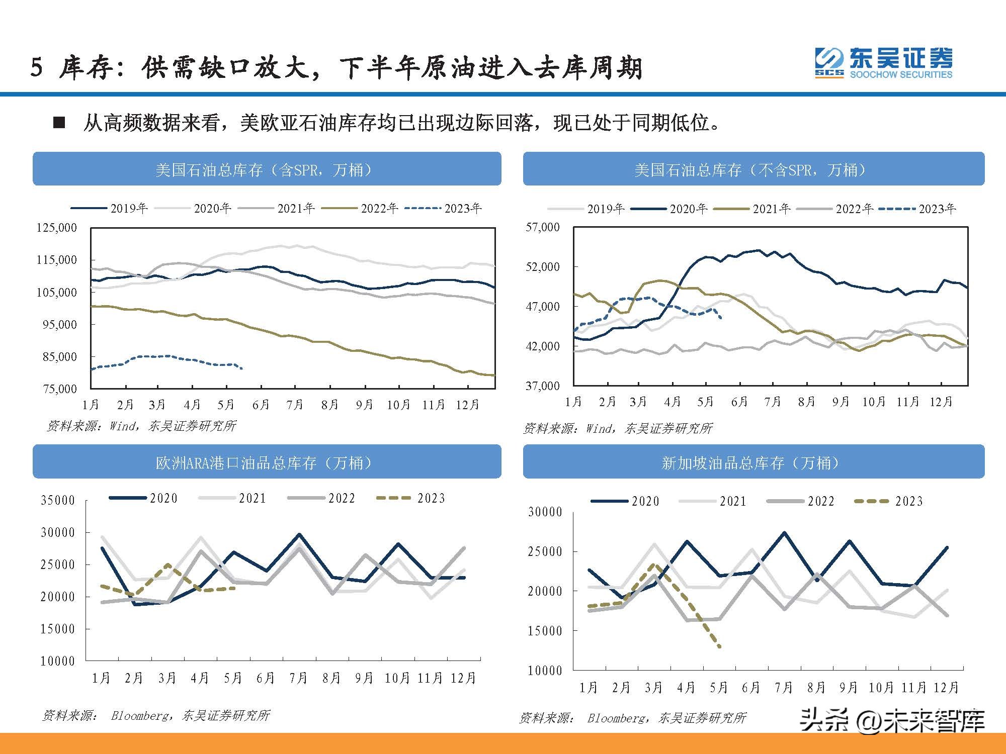 石油行业景气指数和波动分析,石油行情预测分析报告