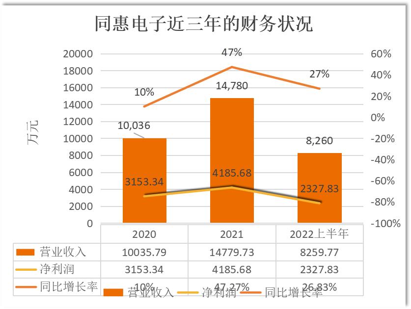 常州同惠电子：高端测量仪器“新星”，借力新能源产业加速腾飞
