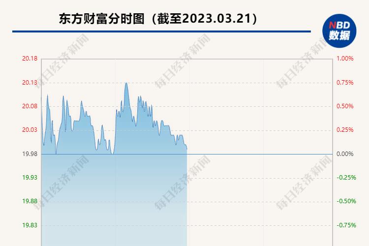 东方财富软件崩了能索赔吗,东方财富软件崩了可以上哪里投诉