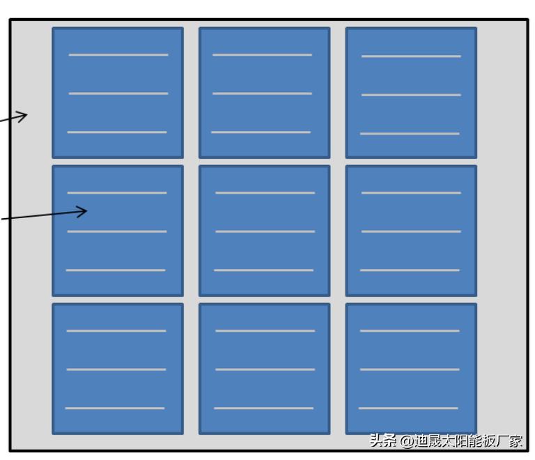 diy太阳能板给摄像头供电,共享单车太阳能板diy