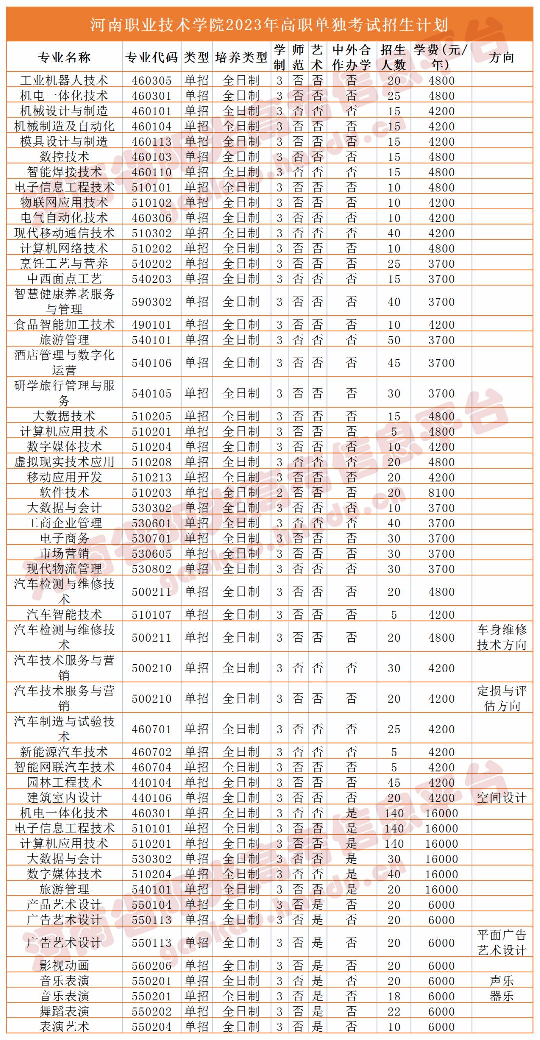 收藏2023单招志愿填报全流程图解,高职单招填报志愿全过程