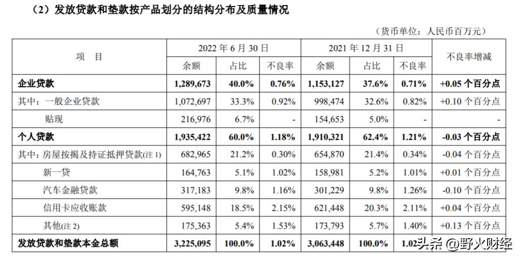 前三季平安银行实现净利367亿元,平安银行净利润增速创七年新高