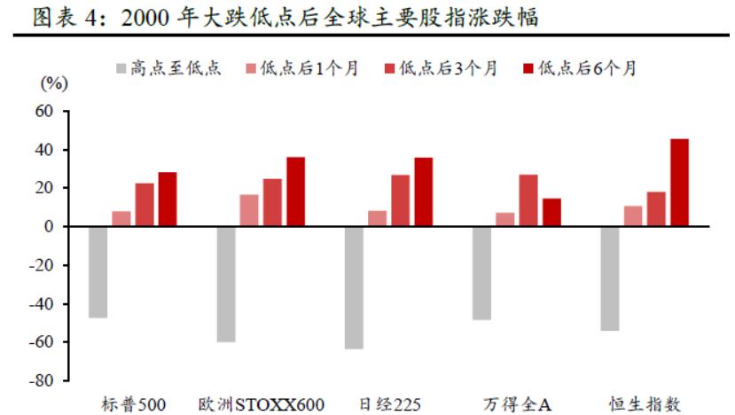 港股多久能回本？给你翻翻历史，港股很神勇