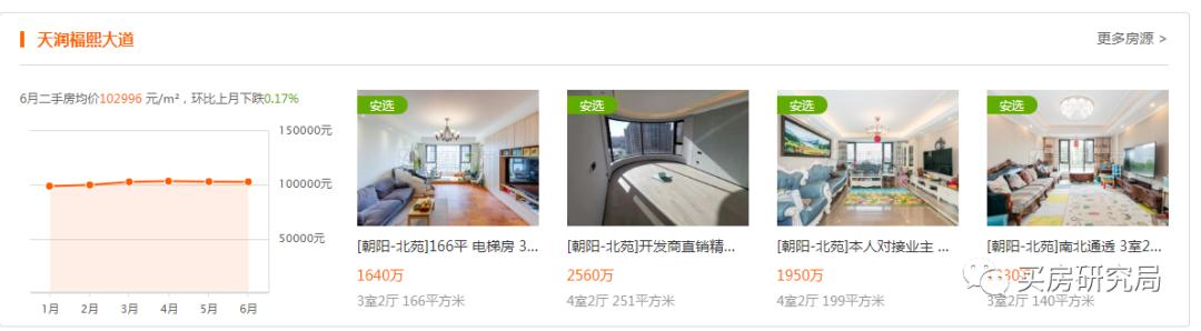 奶西村地块优劣势,奶西地块最新消息