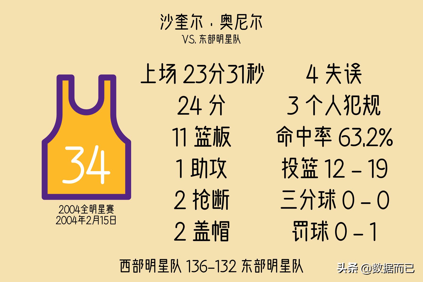 2016年全明星赛mvp,nba全明星mvp历届得主一览