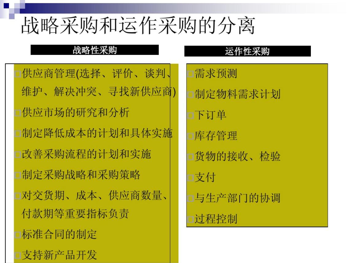 全球顶尖采购与供应链总监年薪,供应链总监和采购总监的区别