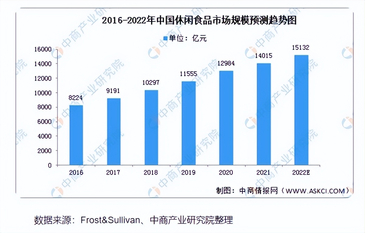 洽洽瓜子5.1,洽洽瓜子产品生命周期评价
