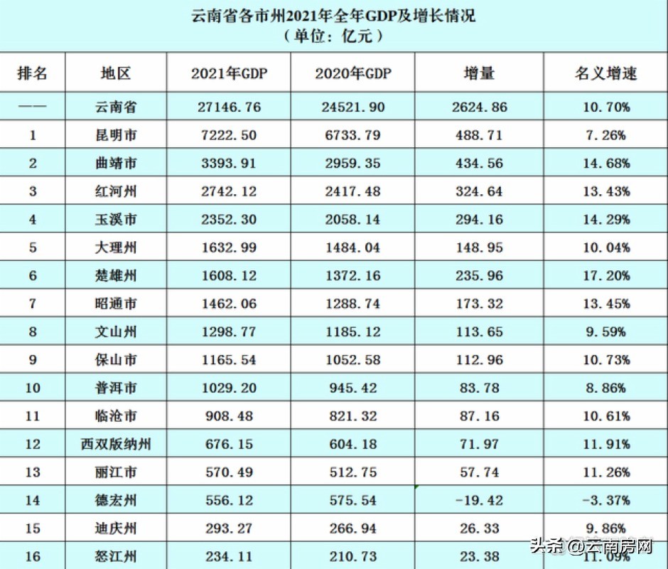 曲靖市各区县房价排名,曲靖市各区房价排名