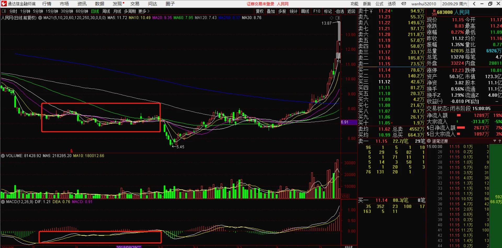 macd实用技巧背起来终身受用,经典macd运用10大口诀