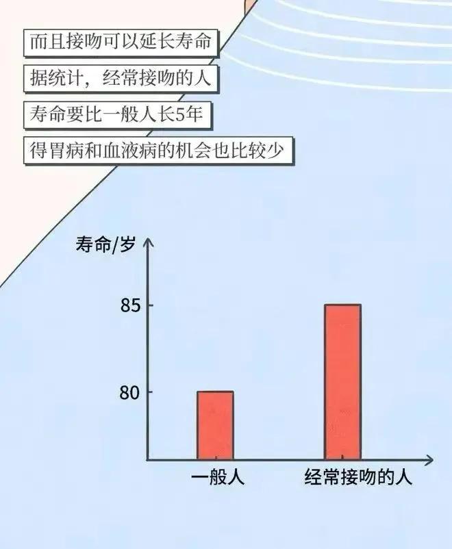 接吻时“舌头”不老实，你知道为什么吗？